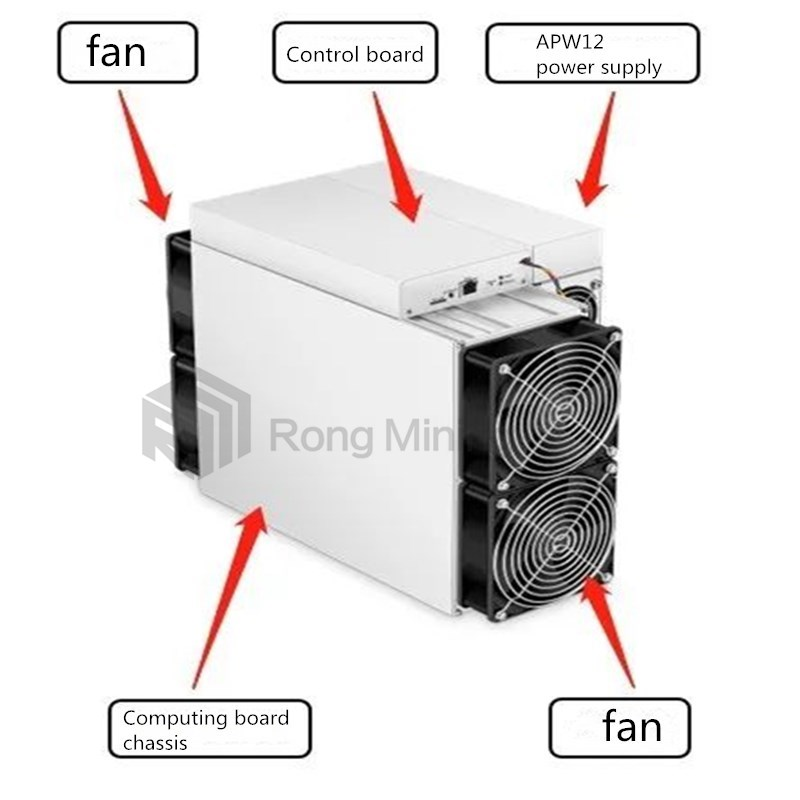 Các hiện tượng bất lợi và phương pháp xử lý của Antminer S19 Pro trong quá trình hoạt động.